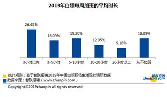 互联网大佬谈996再掀争议 拼搏是否等于加班？