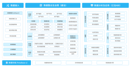 工业互联网--将技术和应用融入千行百业,助力企业提质增效