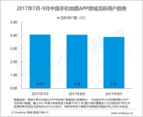 大数据驱动下的行业互联网创新 易观的分析视角