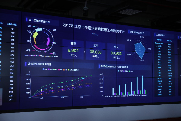 “治未病”再升级 北京启动新工程，普惠百万居民的特色方案