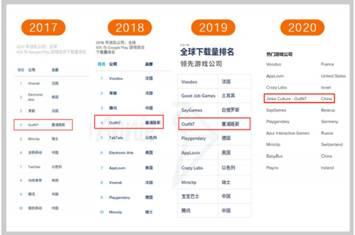 金科文化6年资本市场之旅迎来最重要蜕变 13倍汤姆猫有望成价值洼地互联网数据服务