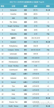 全球互联网保险行业 Top 25 流量平台与数据驱动服务深度解析