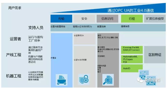 工业互联网与互联网数据服务 驱动制造业数字化转型的双引擎