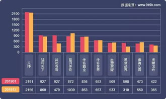 互联网数据资讯中心199it 专业互联网数据服务的探索与实践
