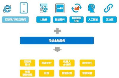 区块链+资产证券化 互联网数据服务的新未来