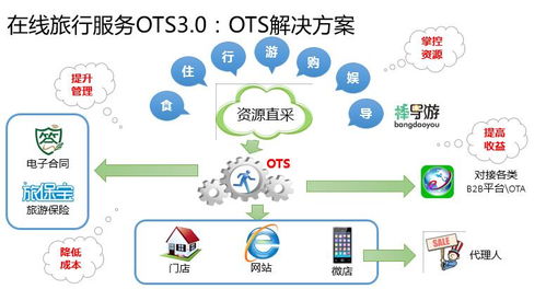 金棕榈双12服务不打折 以大数据激活智慧旅游新动能